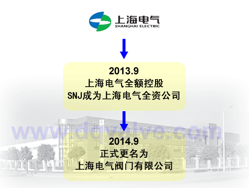 关于上海自动化仪表公司吸收合并的通知